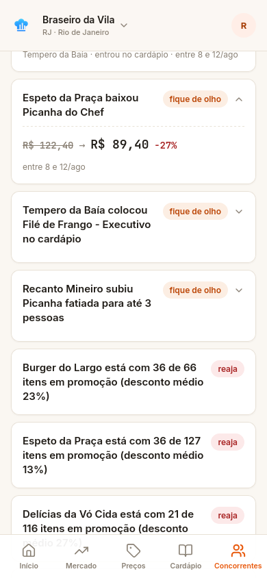 Feed de concorrentes do app com um corte de preço aberto: valor antigo riscado, valor novo e queda de 27%