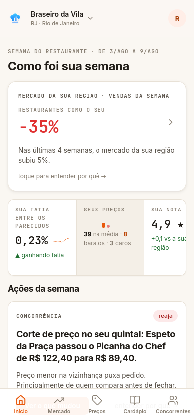 Tela inicial do app MenuMind: como foi sua semana vs o mercado da região e a ação recomendada