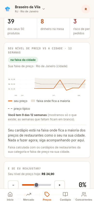 Tela Preços do app: seu nível de preço comparado com a faixa da cidade ao longo de 12 semanas